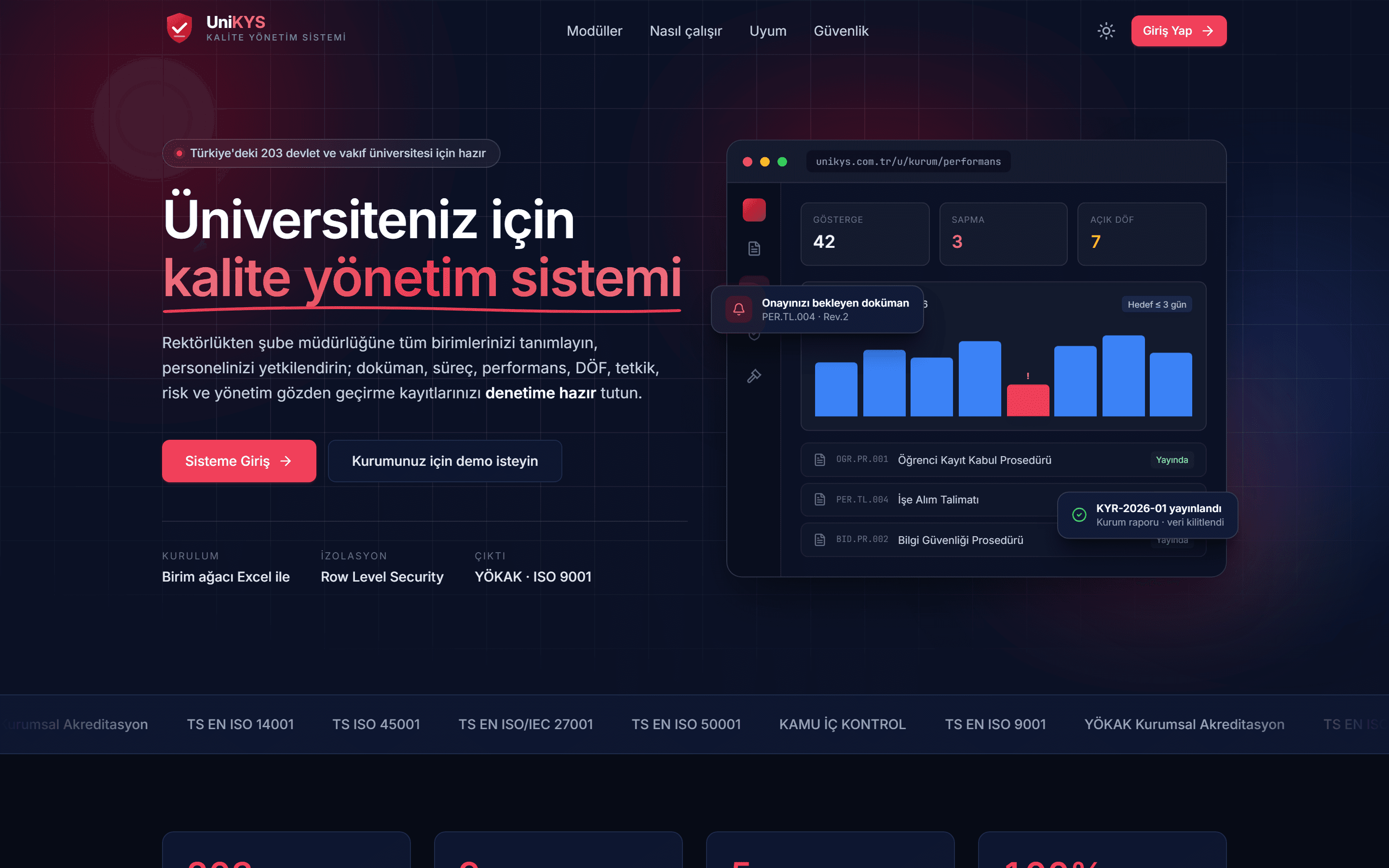 UniKYS — University Quality Management System